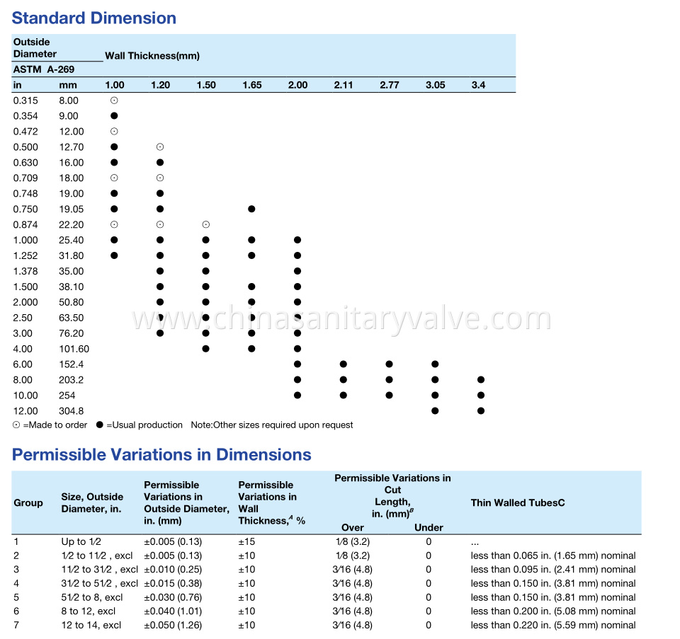 A269 Standard dimension